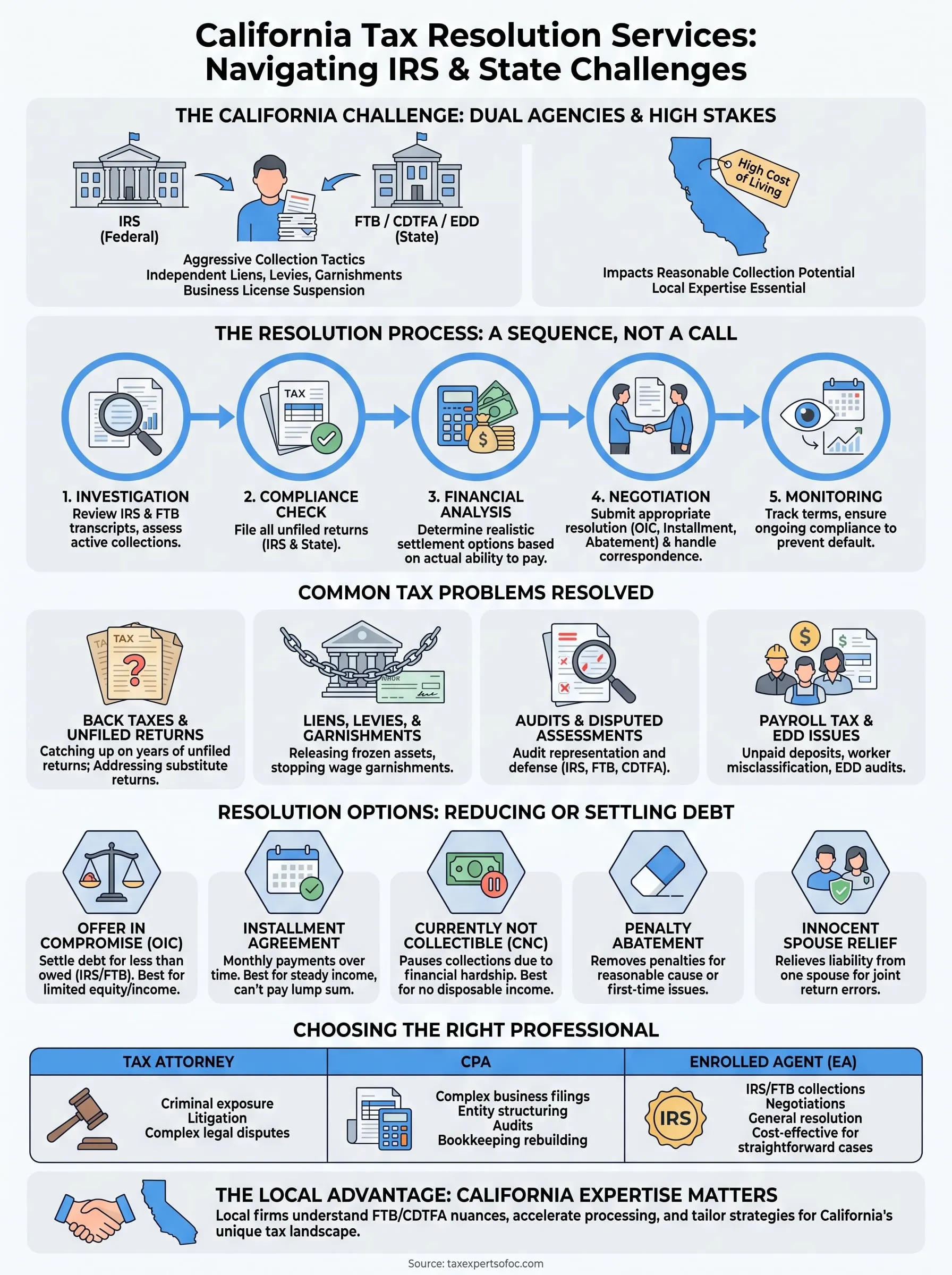 tax resolution services california infographic