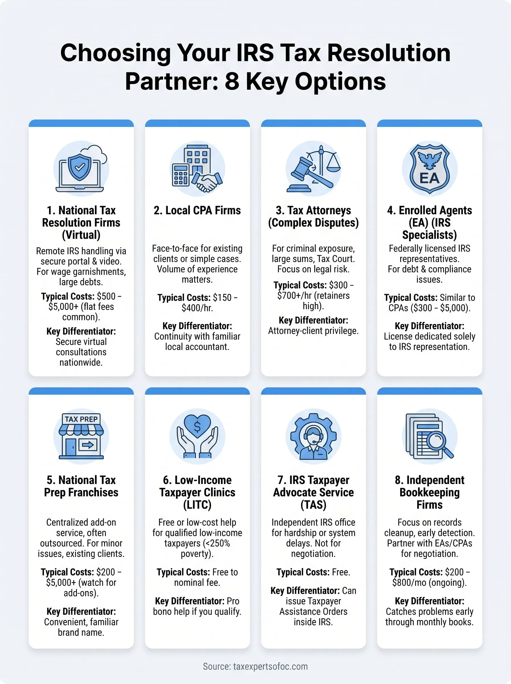 tax resolution services near me infographic