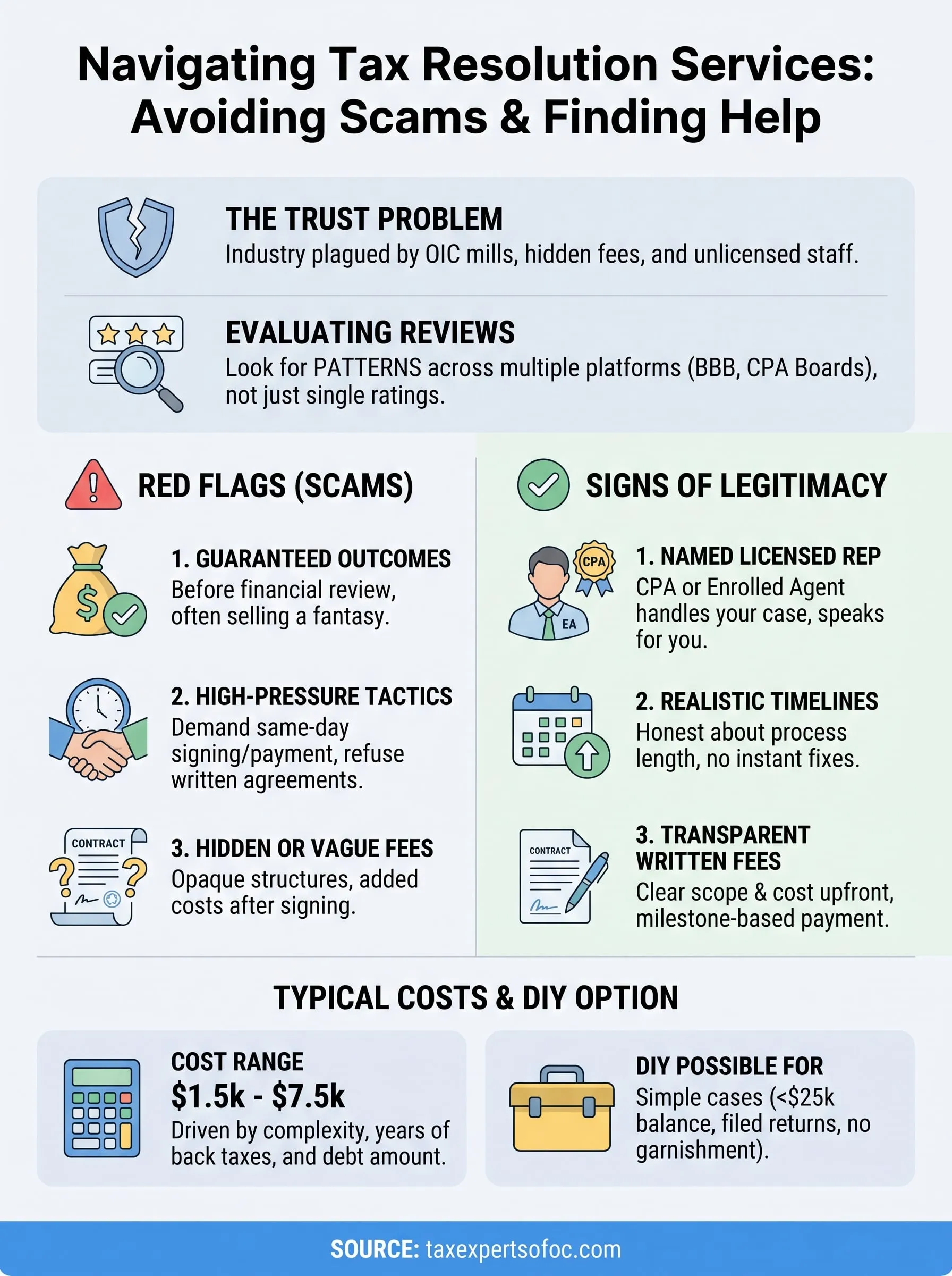tax resolution services reviews infographic