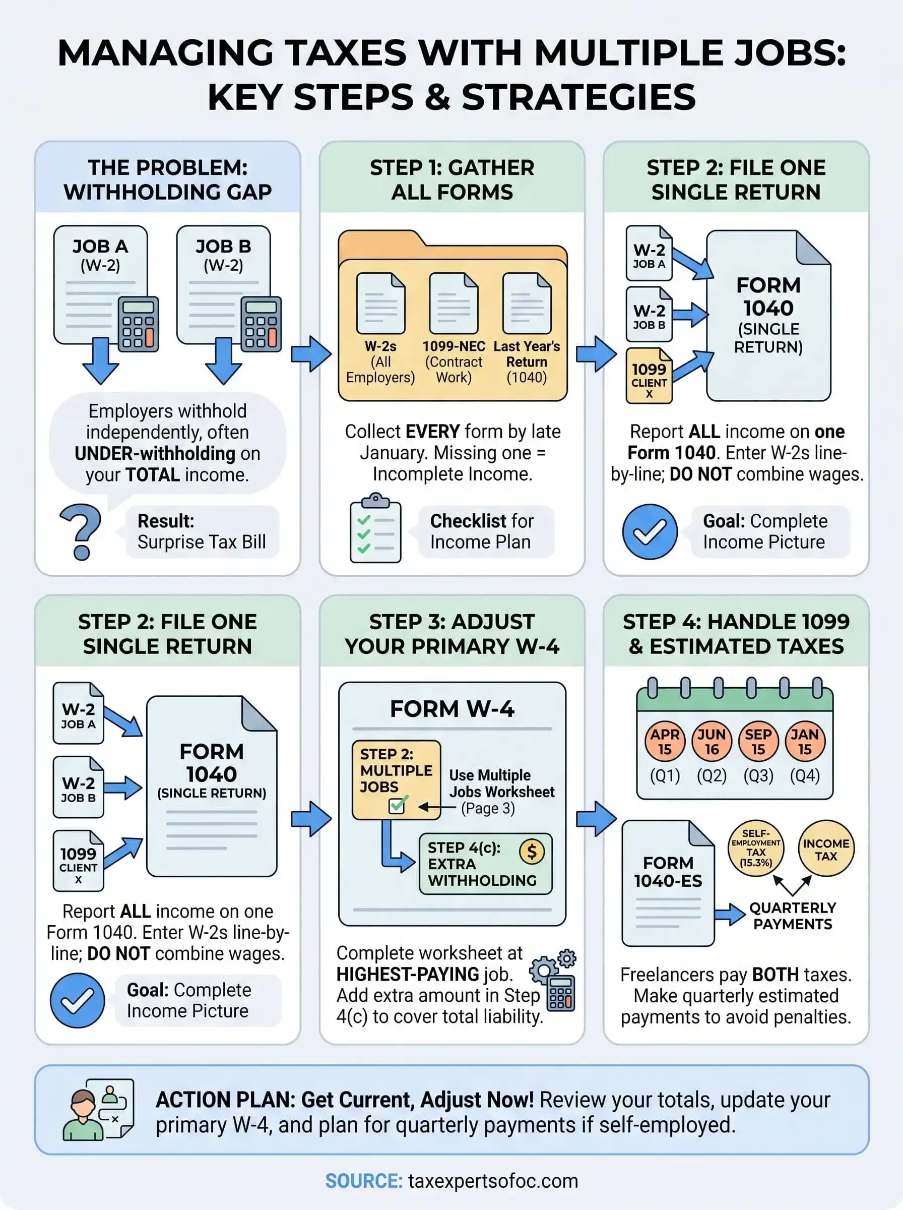 taxes with multiple jobs infographic