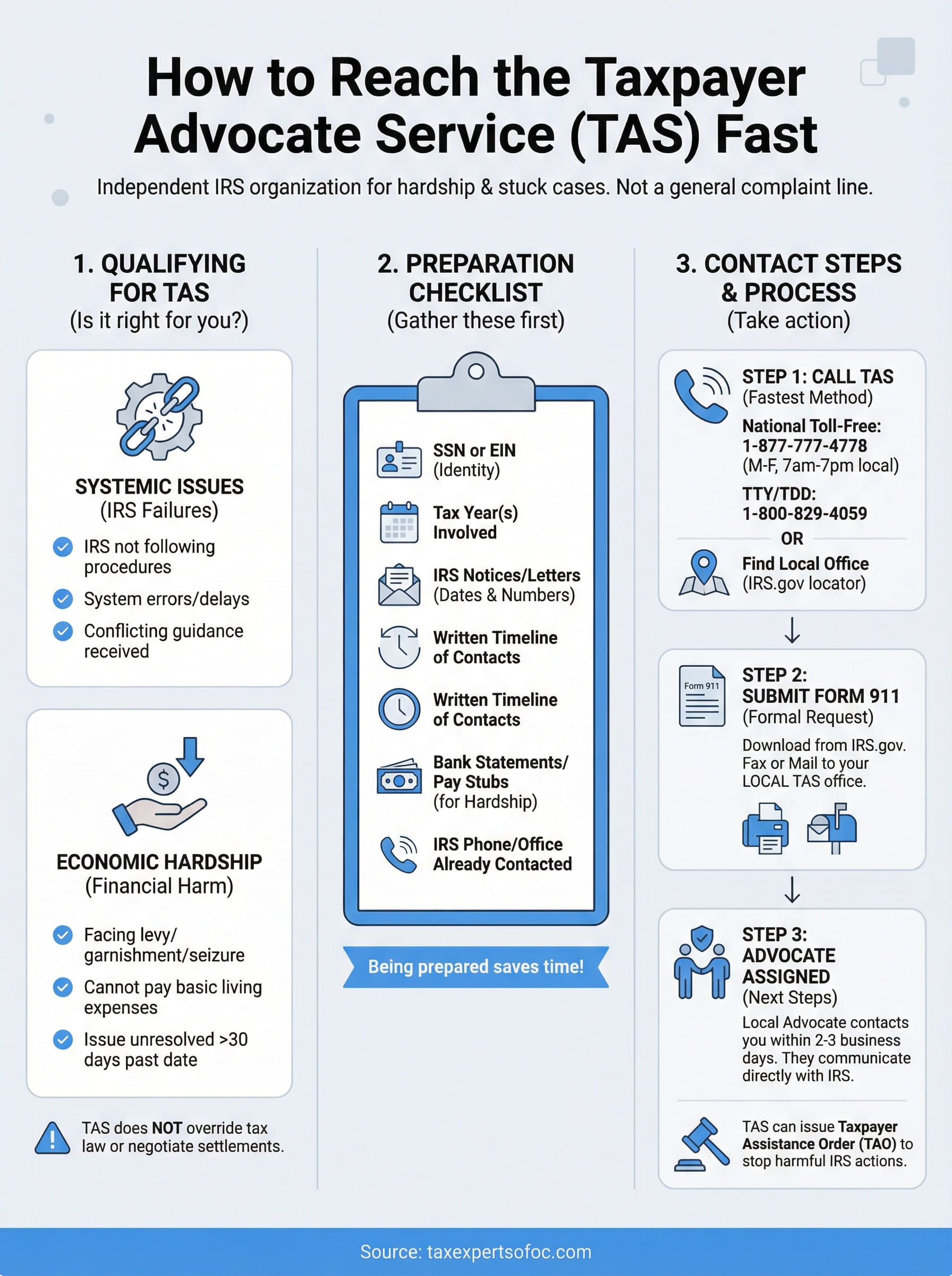 taxpayer advocate service contact infographic