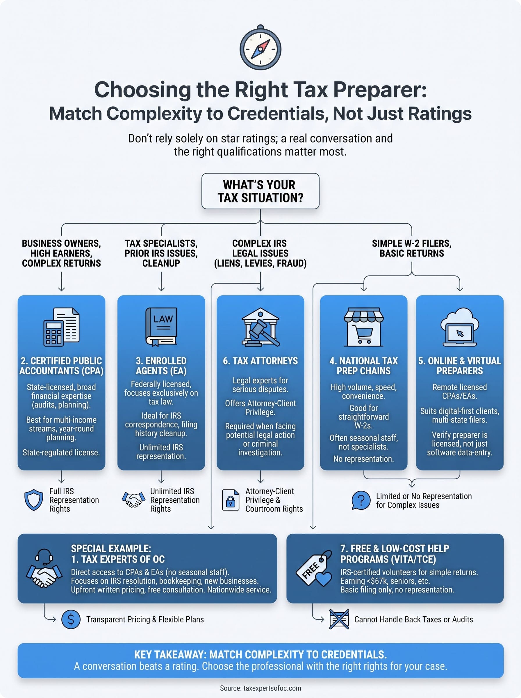 top rated tax preparer near me infographic