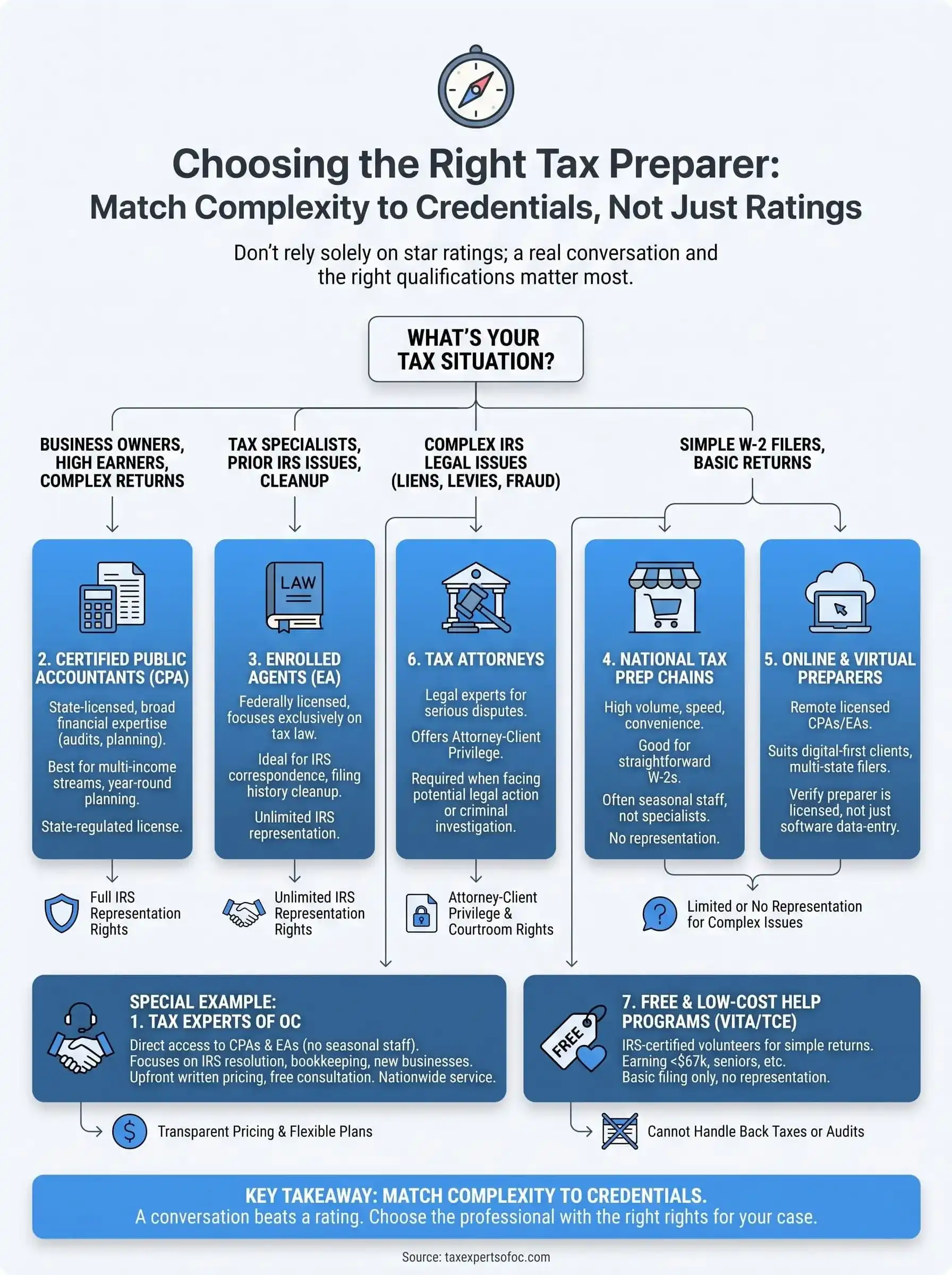top rated tax preparer near me infographic