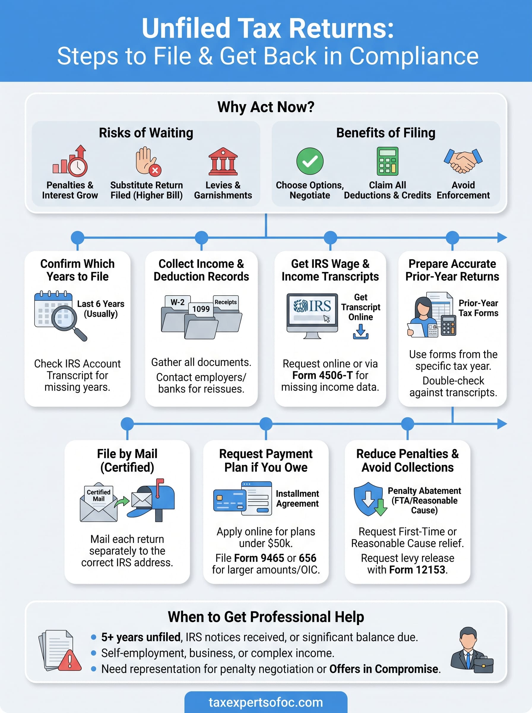 unfiled tax returns help infographic