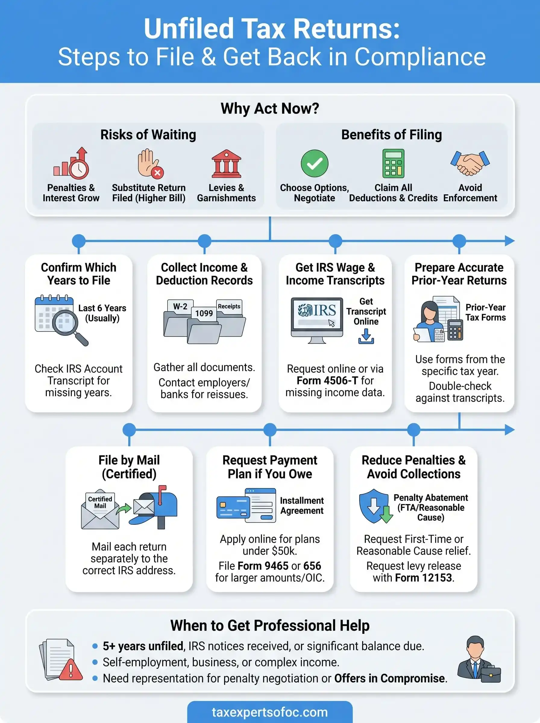 unfiled tax returns help infographic