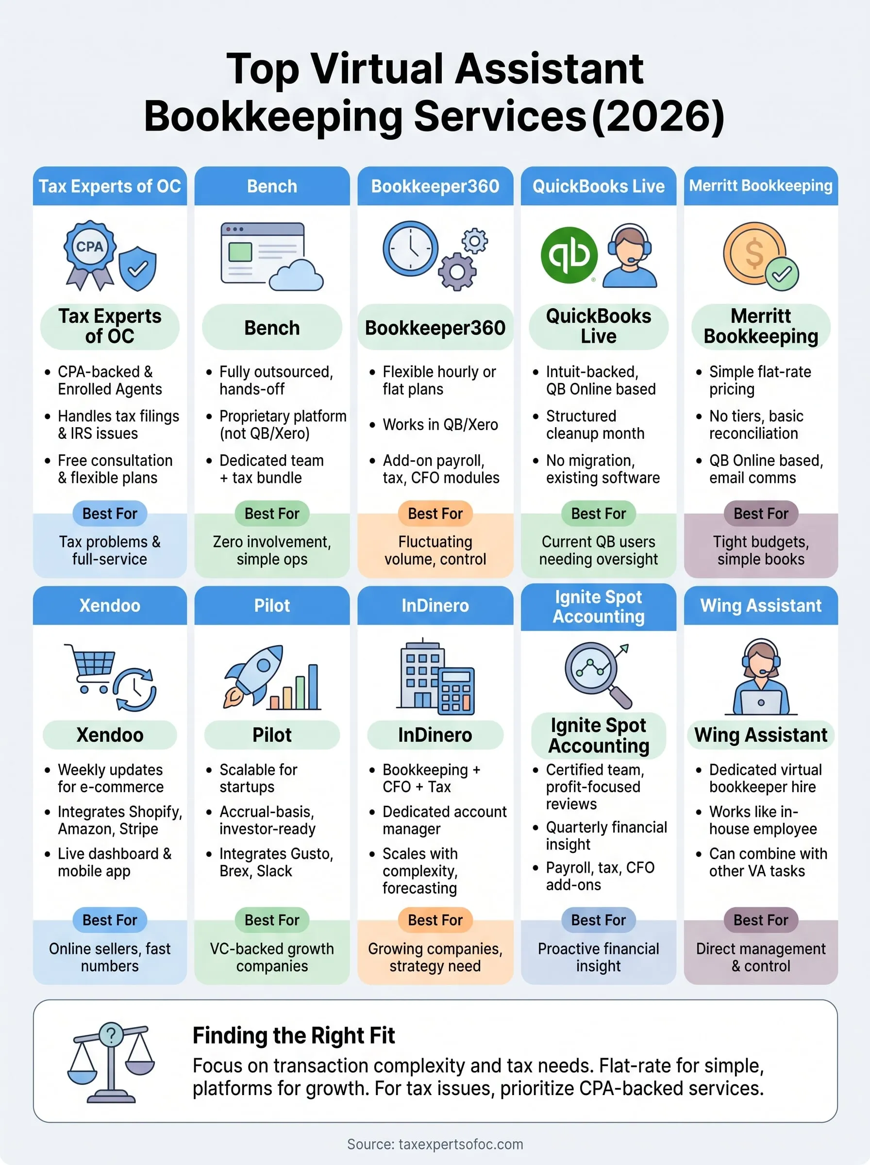 virtual assistant bookkeeping services infographic