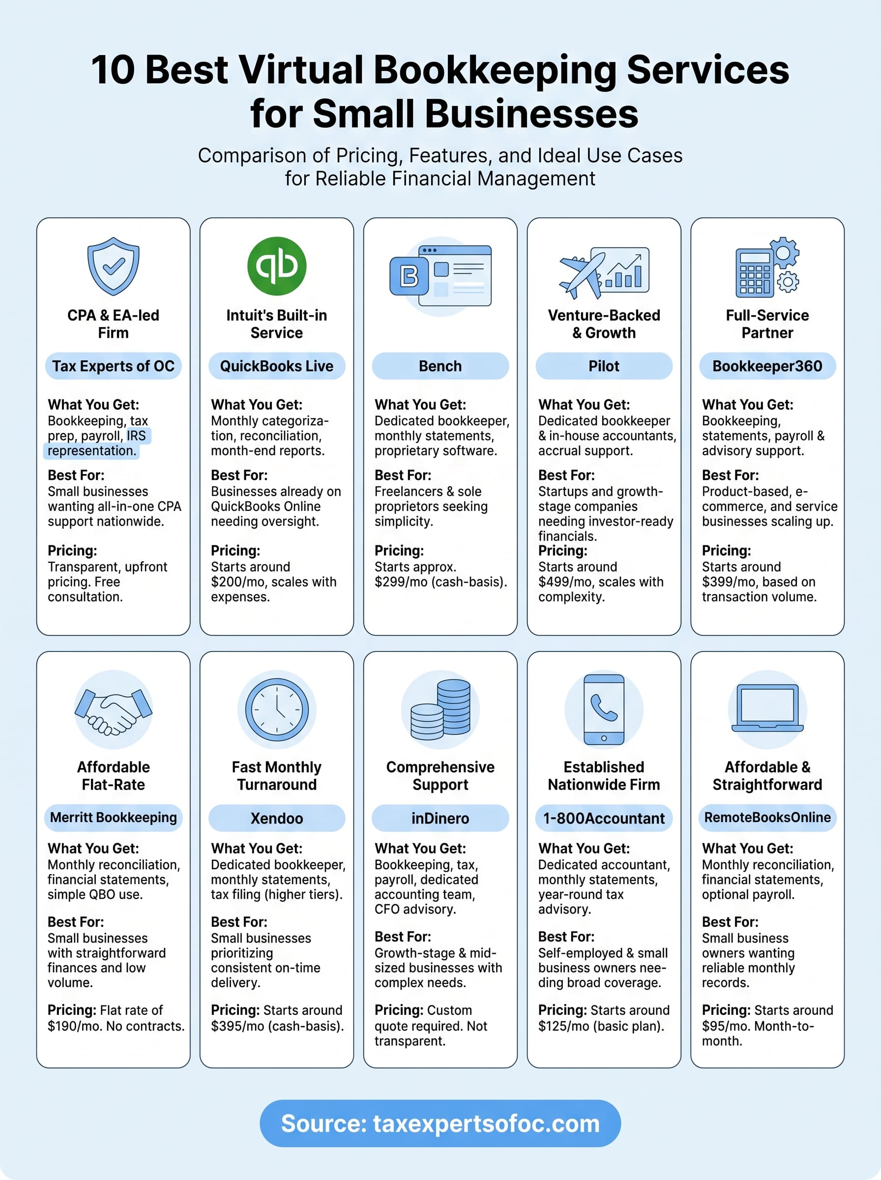 virtual bookkeeping services infographic