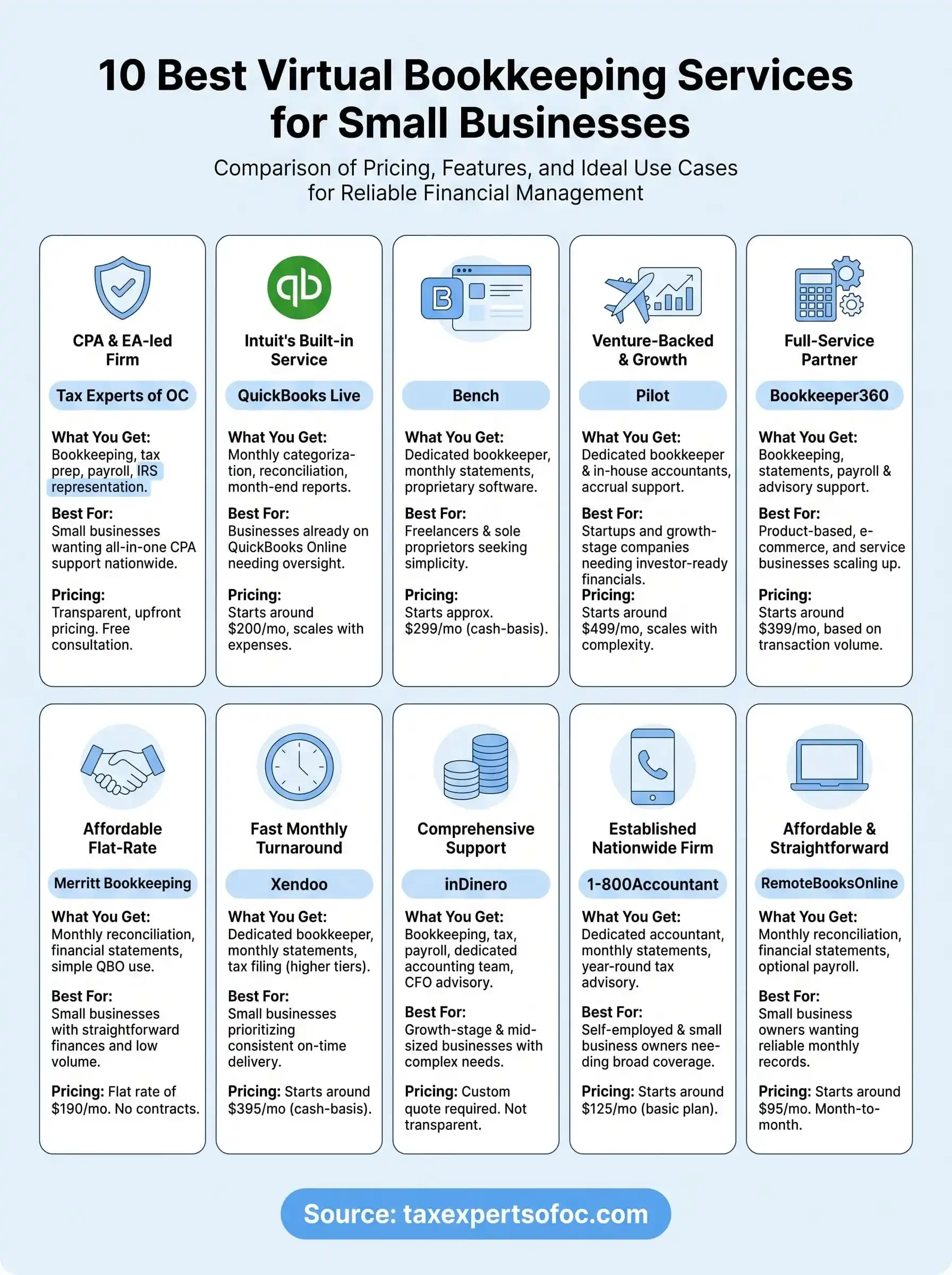 virtual bookkeeping services infographic