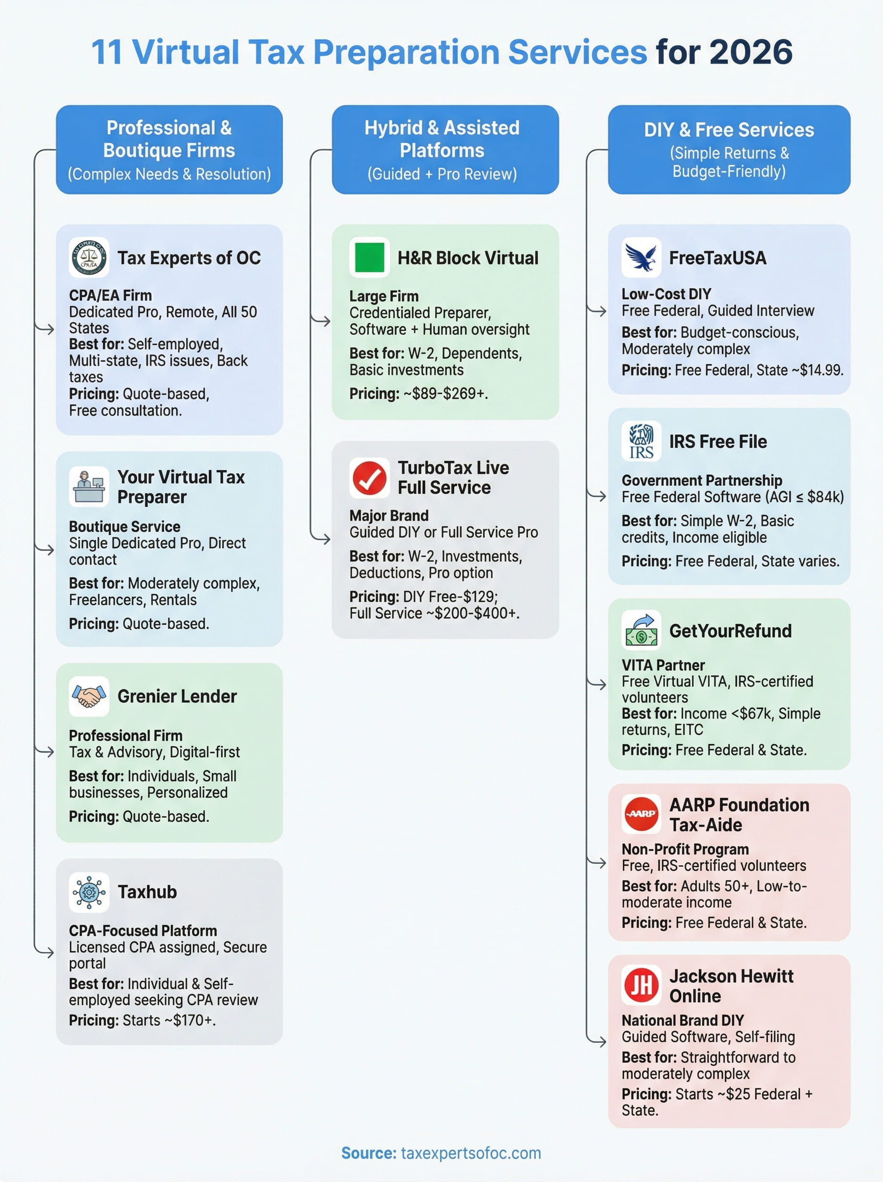 virtual tax preparation services infographic