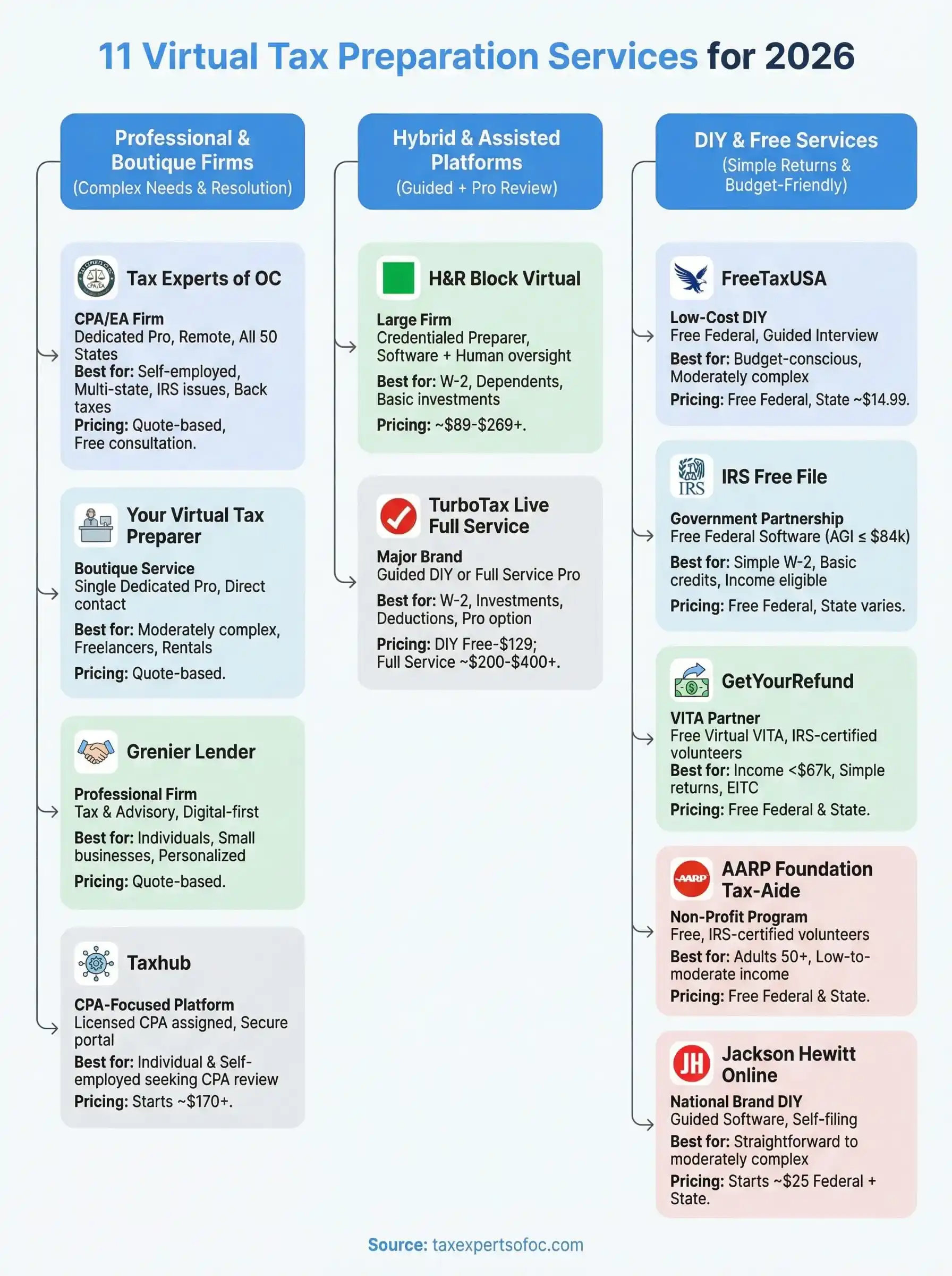 virtual tax preparation services infographic