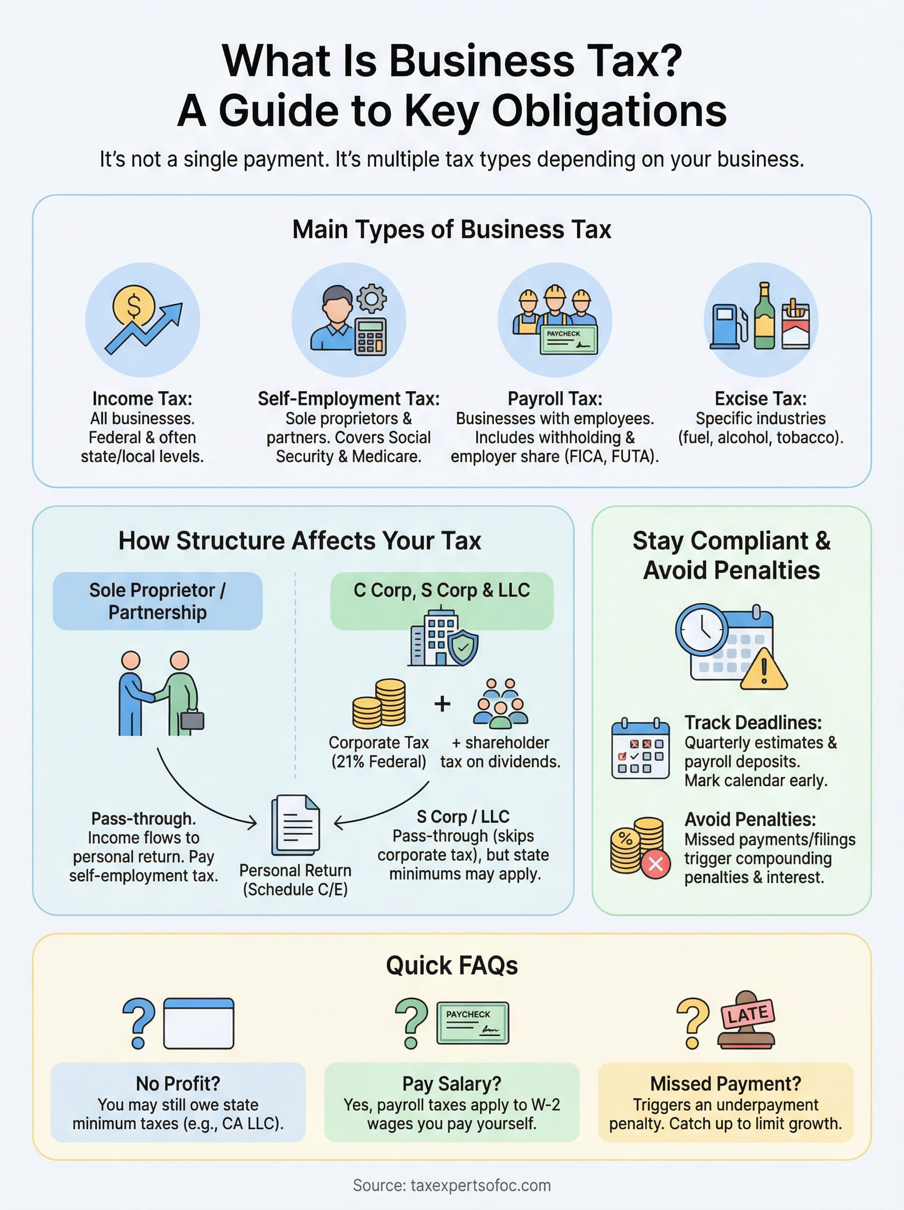 what is business tax infographic