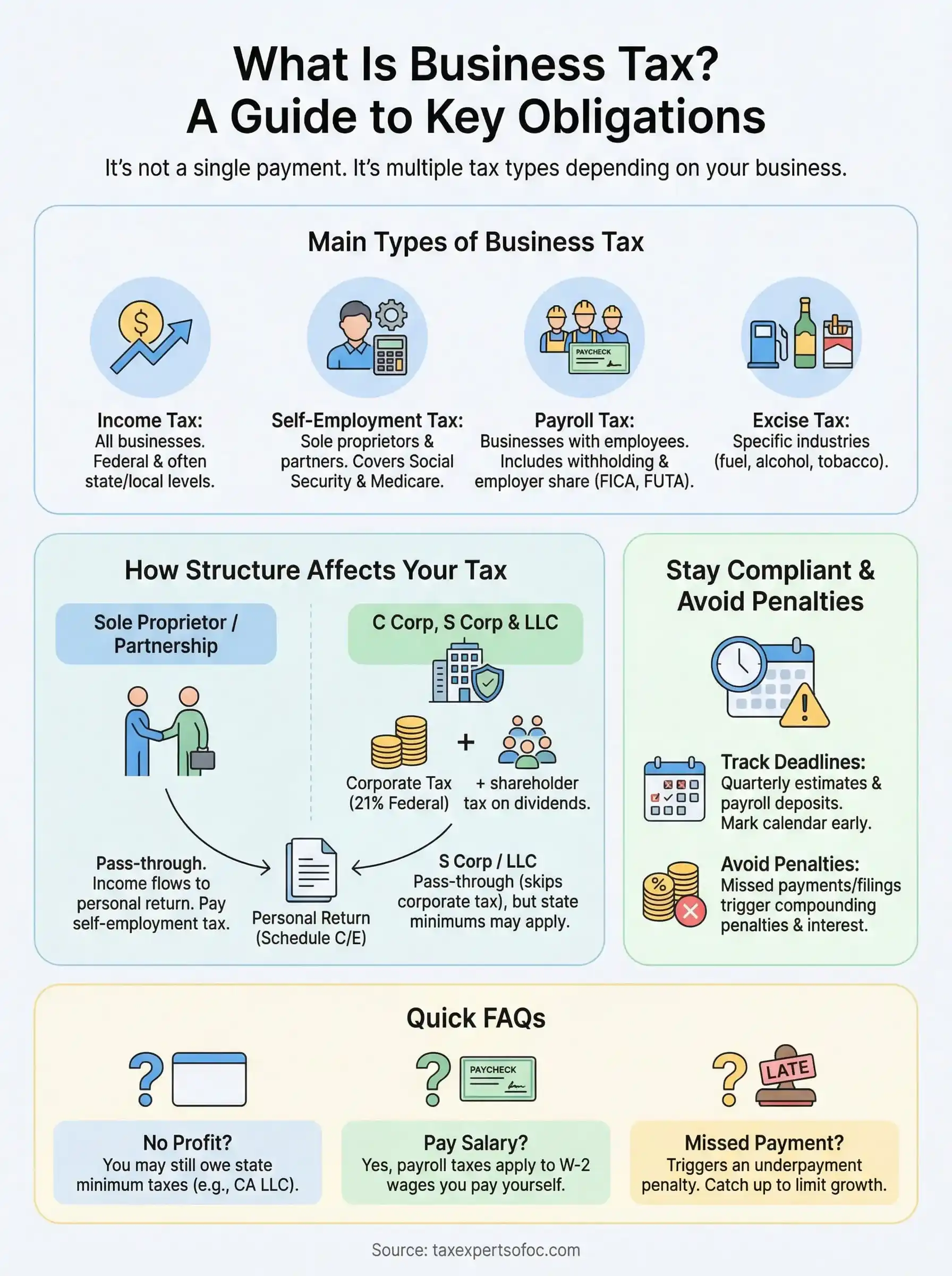 what is business tax infographic