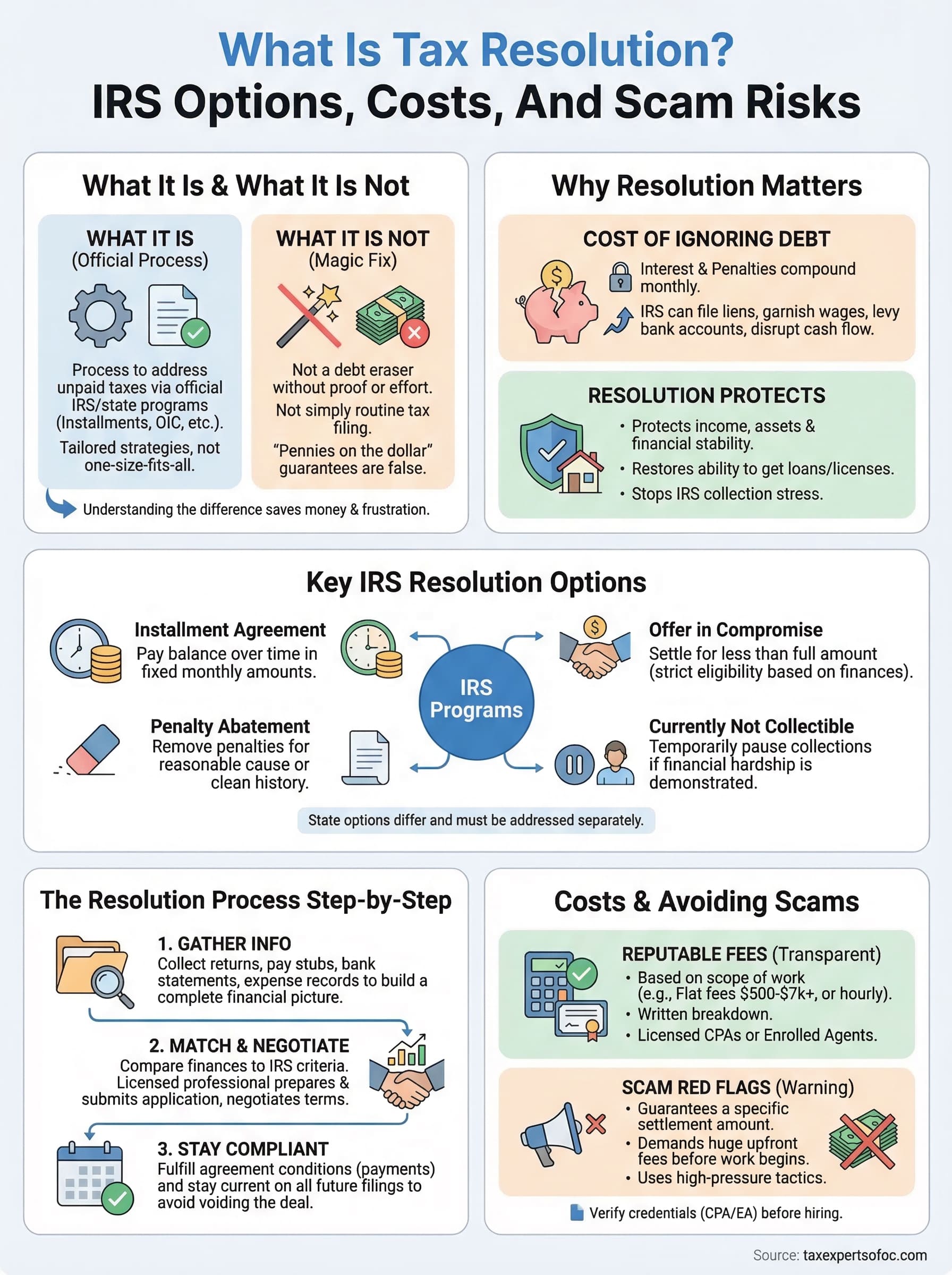 what is tax resolution infographic
