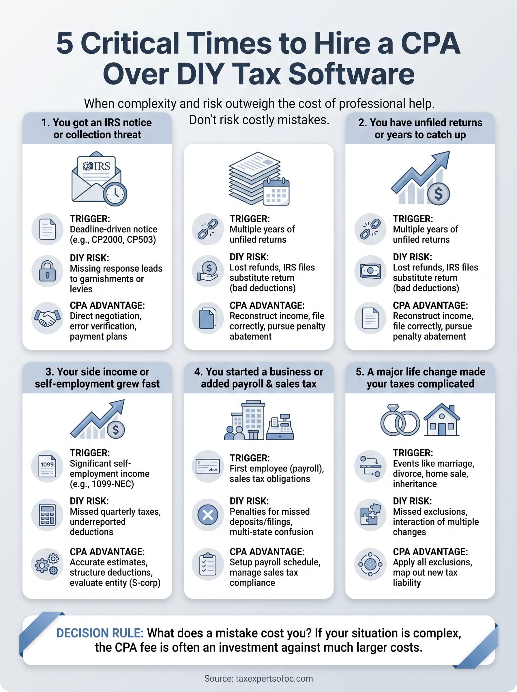 when to hire a cpa for taxes infographic