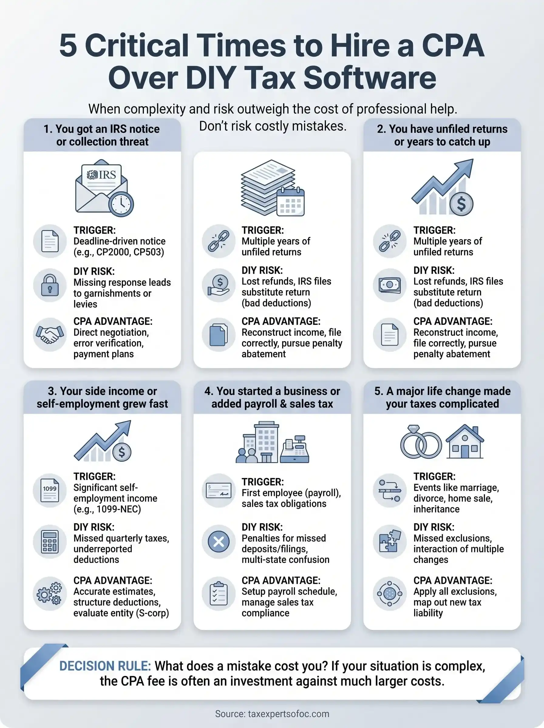 when to hire a cpa for taxes infographic