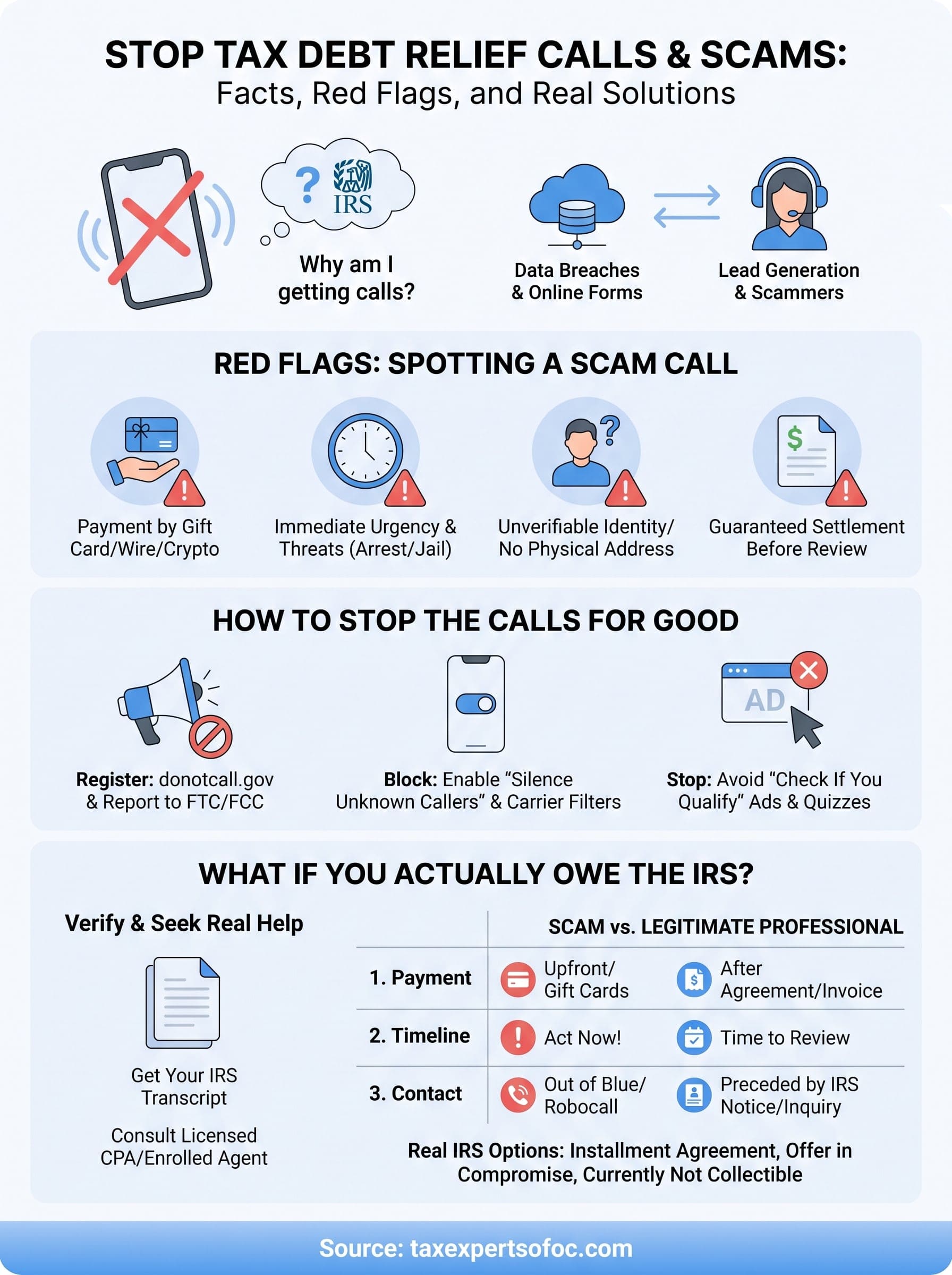 why am i getting tax debt relief calls infographic
